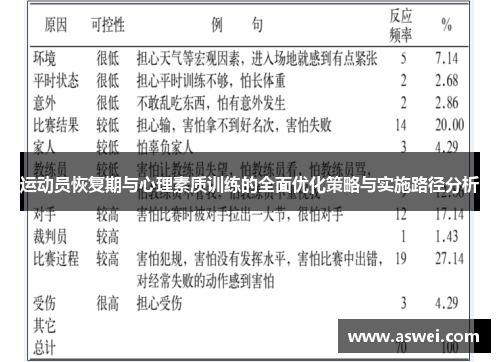 运动员恢复期与心理素质训练的全面优化策略与实施路径分析