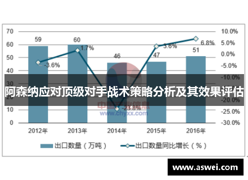 阿森纳应对顶级对手战术策略分析及其效果评估